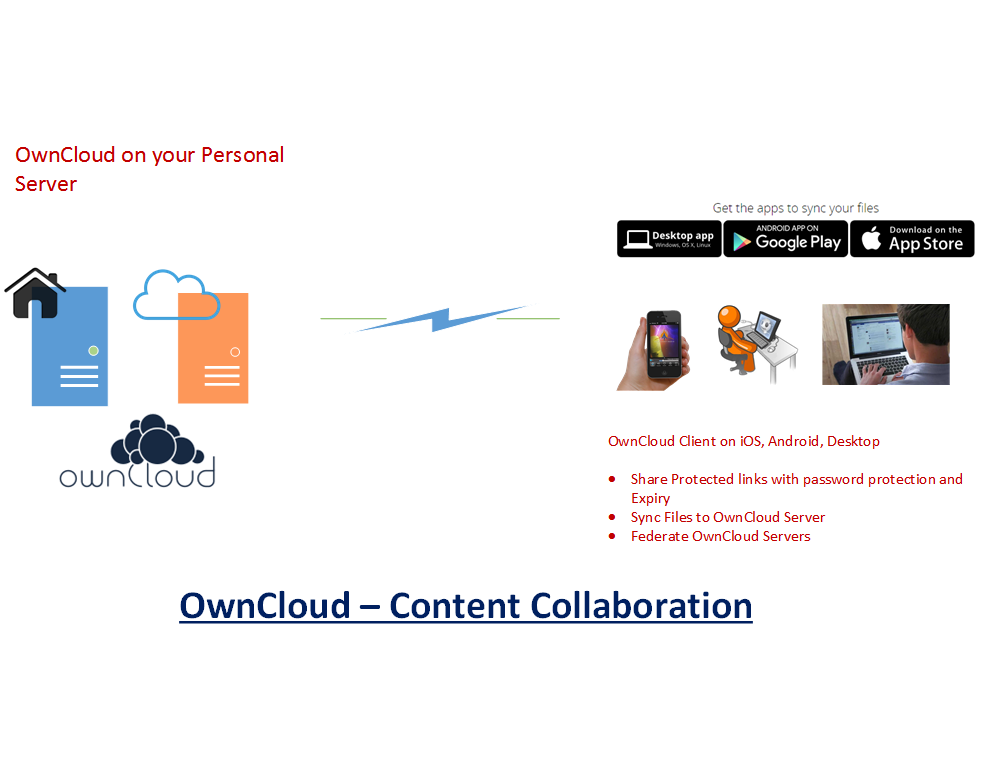 owncloud